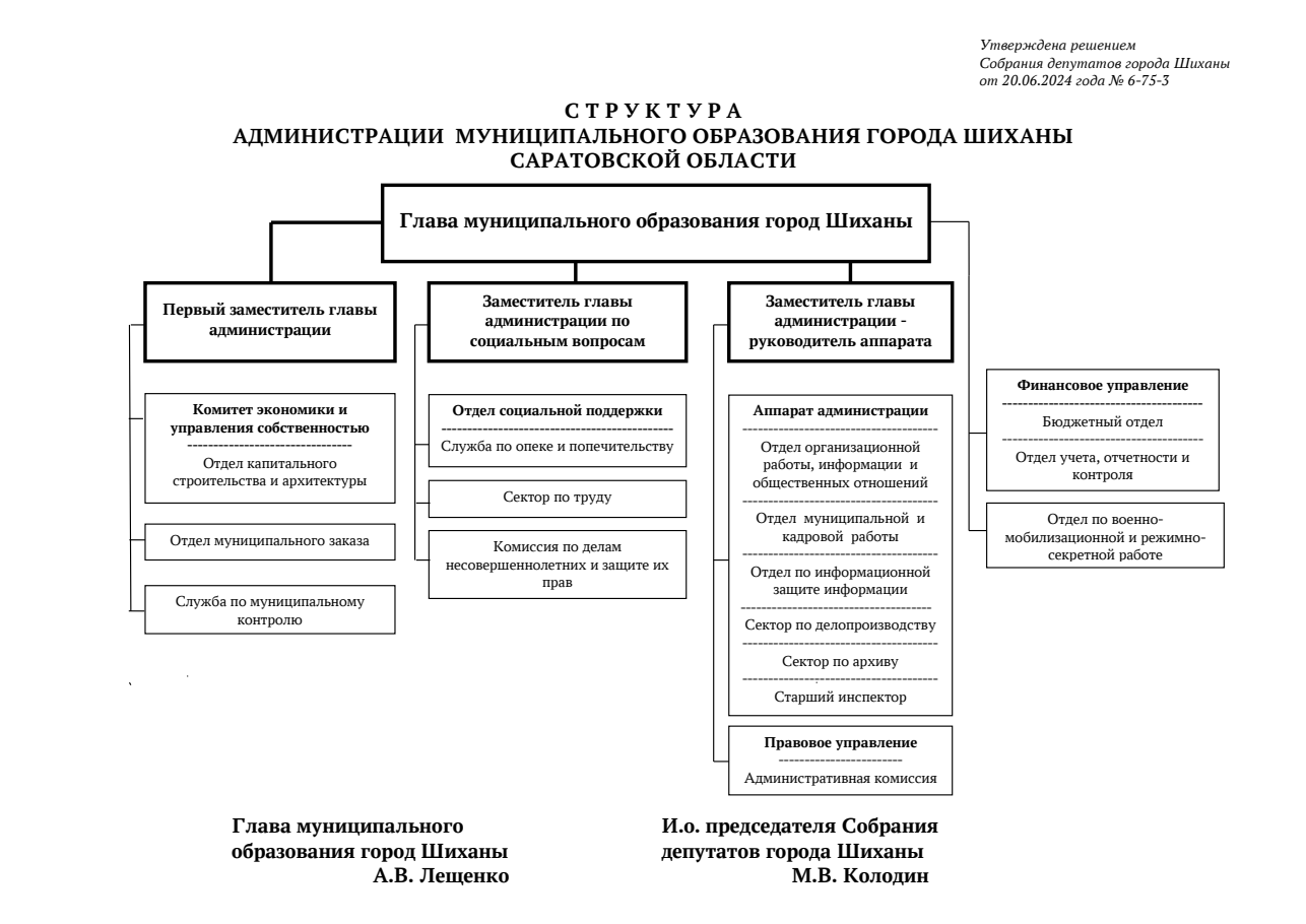 Структура администрации.